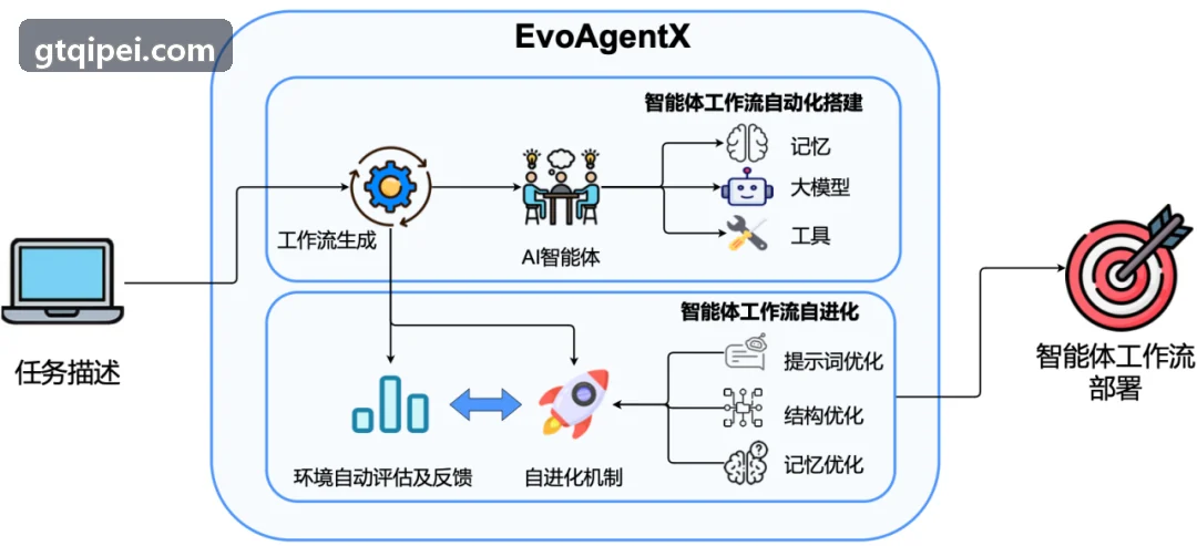 J9官网可视化监控界面